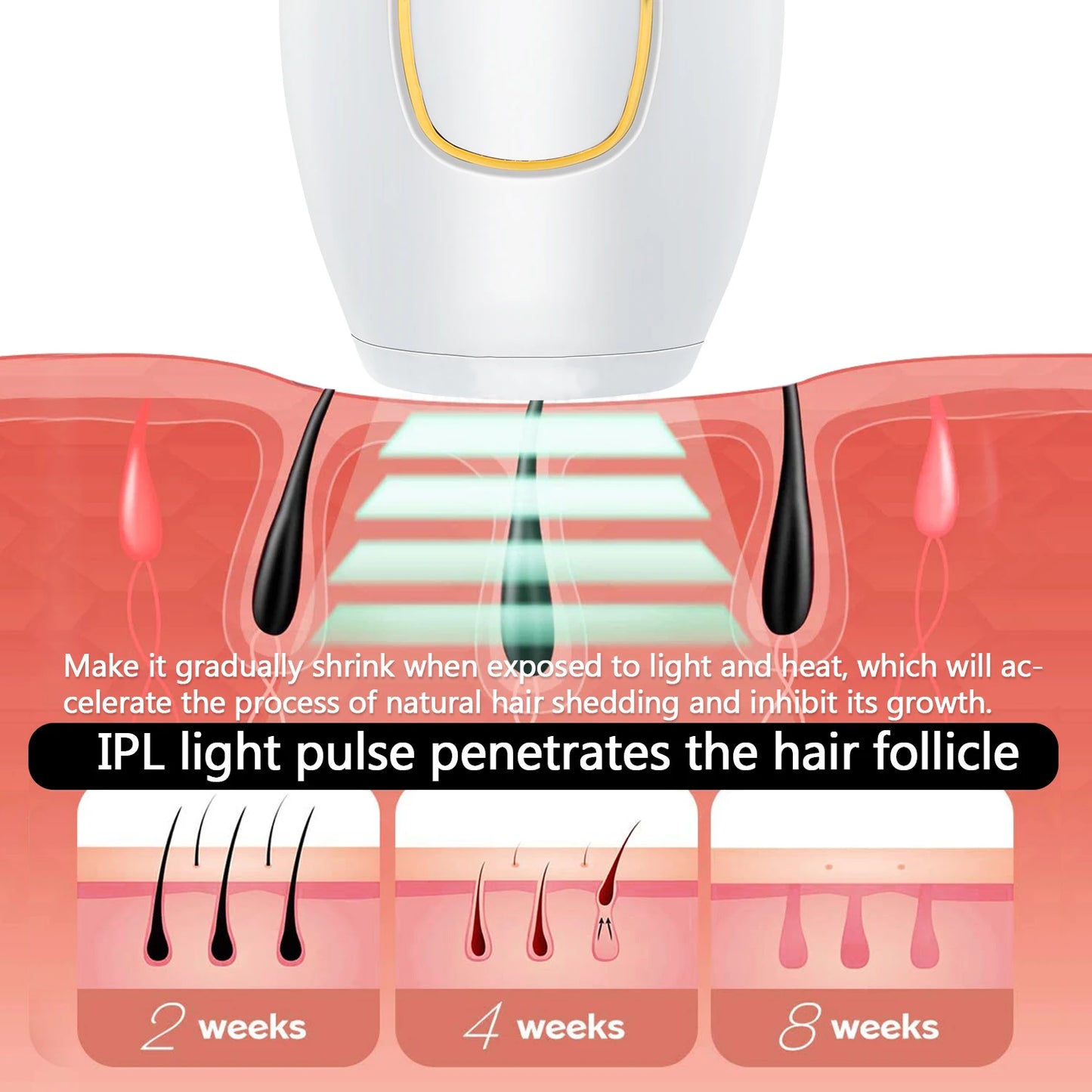 Épilateur IPL Lumière Pulsée — 999 999 Flashs