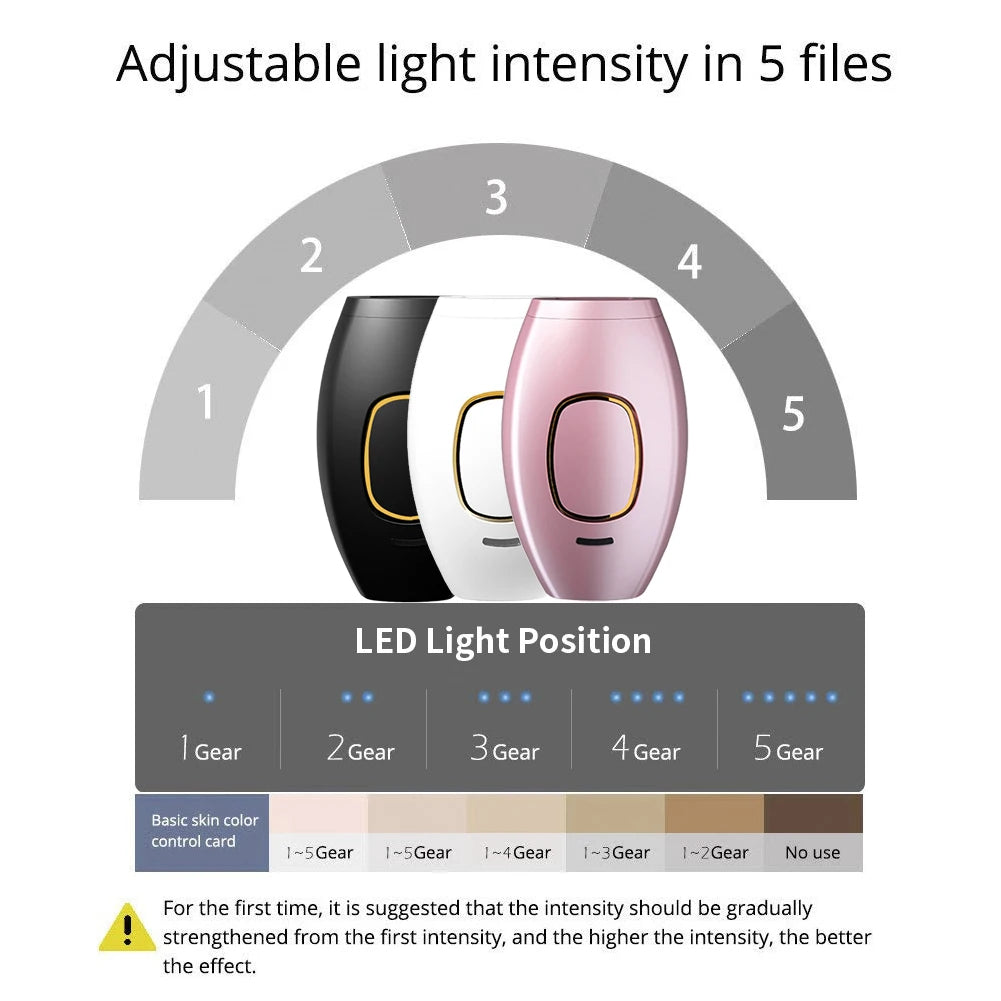 Épilateur IPL Lumière Pulsée — 999 999 Flashs